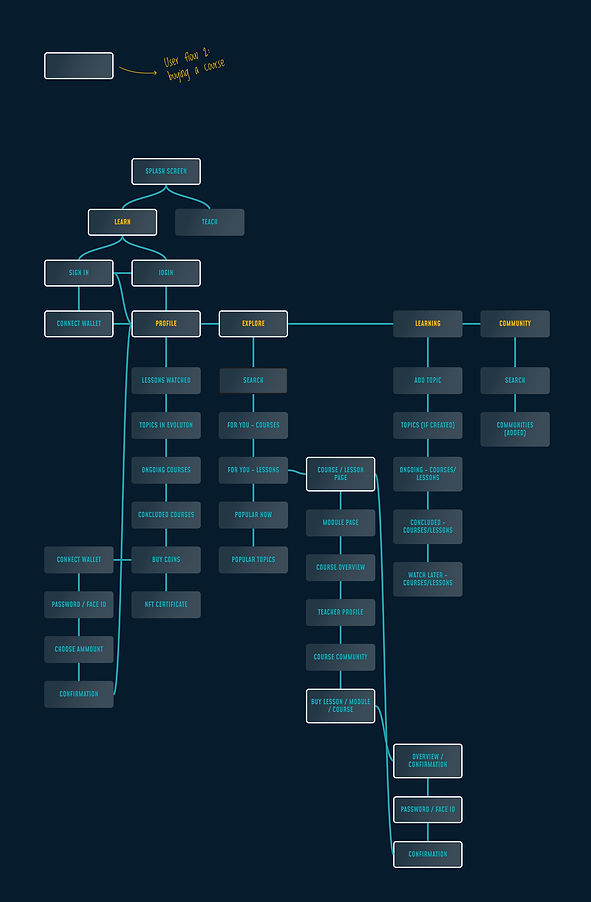 Information Architeture.jpg