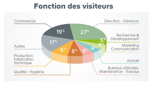 camembert visiteurs alina21 par fonction.jpg