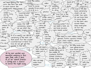 What your planner thinks?