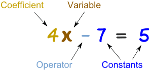 variable-constant