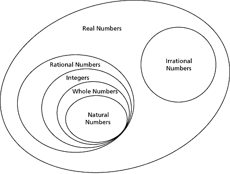 rational