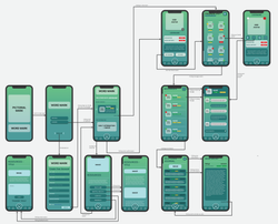 Social Battery App Flowchart