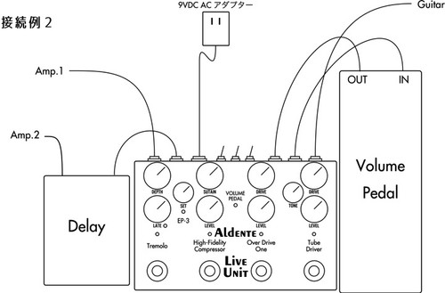 Live Unit | aldente-effects