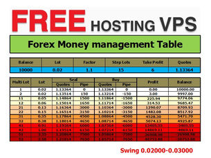 ระบบคำนวน Money management ของ Thai freedom money ใช้งานอย่างไร