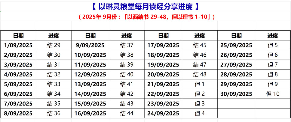每月讀經進度 2025_edited.jpg