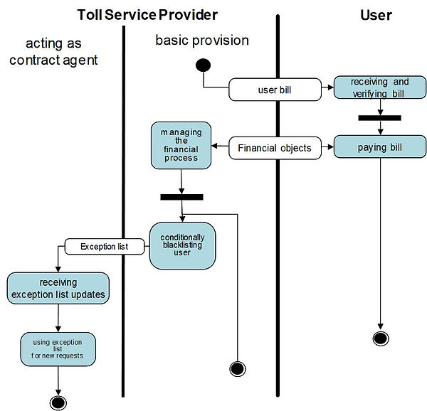 EFC Fig 11 - User billing.jpg