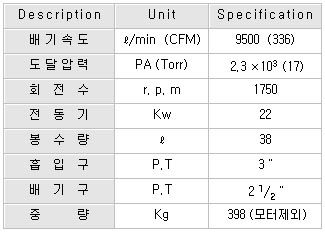 섬네일: [중고] 진공펌프 수봉식 진공펌프 삼우(SWSP-300V)