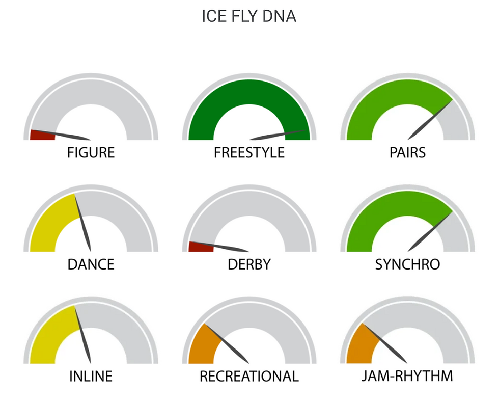Miniatura: Edea® Ice/Inline Fly