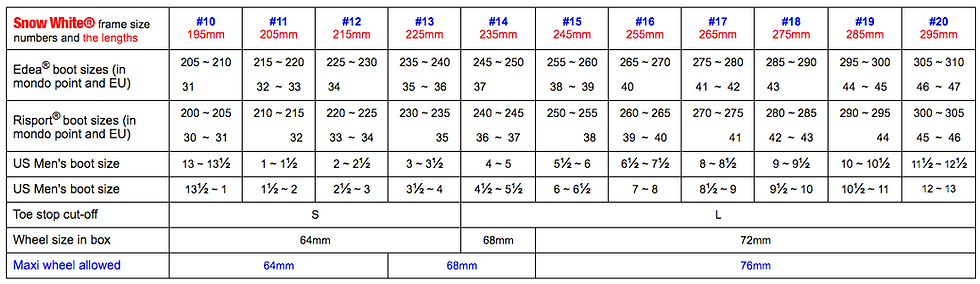 Thumbnail: Snow White® Inline Figure Frames Plus