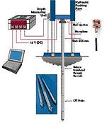 콘관입시험 모식도.jpg