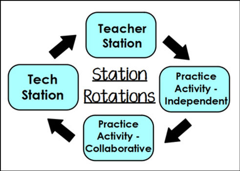 4-station-rotation.jpg