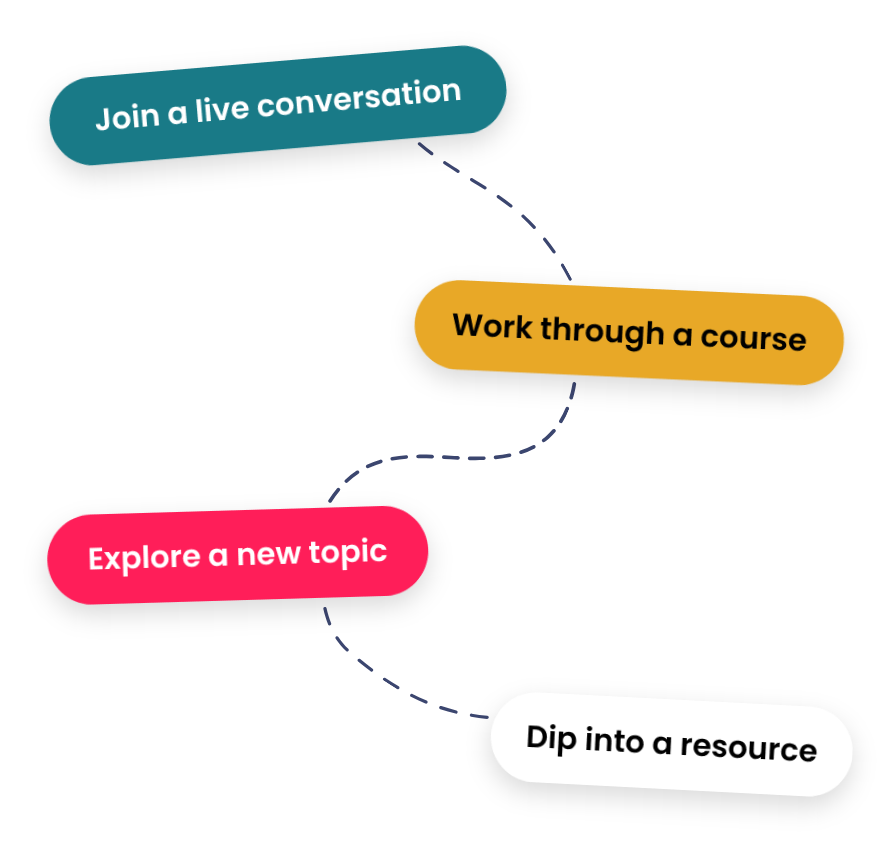 Member Journey.png