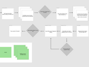 Interface Project