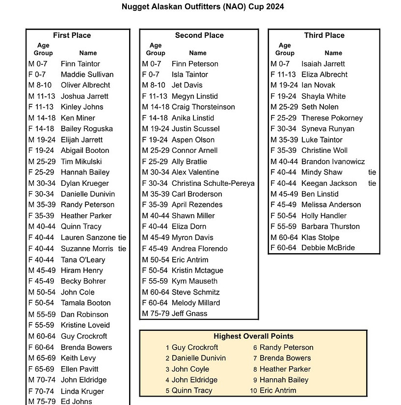 JTRR 2024 NAOC Winners _edited_edited.jp