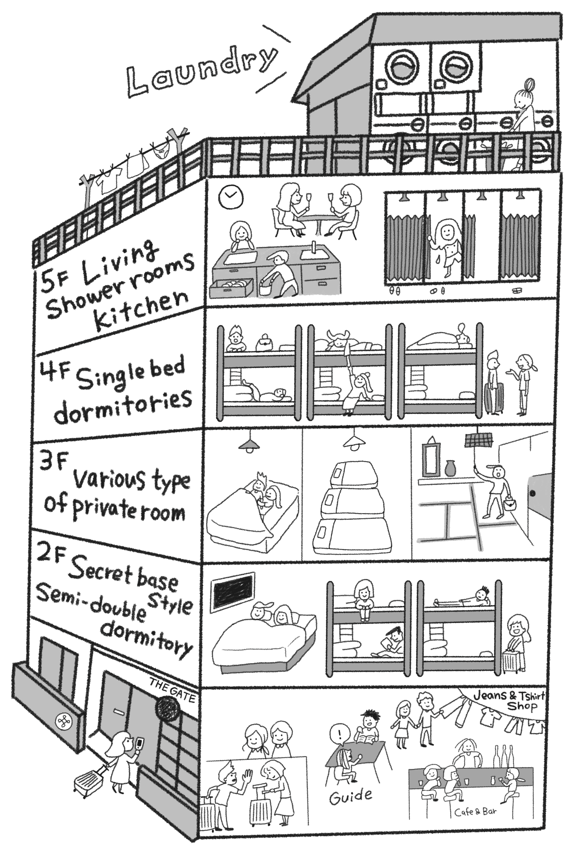 ゲートホステル案内図
