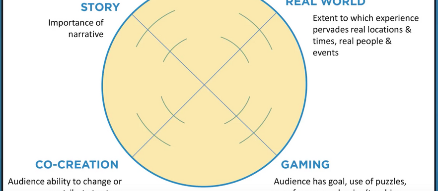 White Paper: Transmedia Storytelling