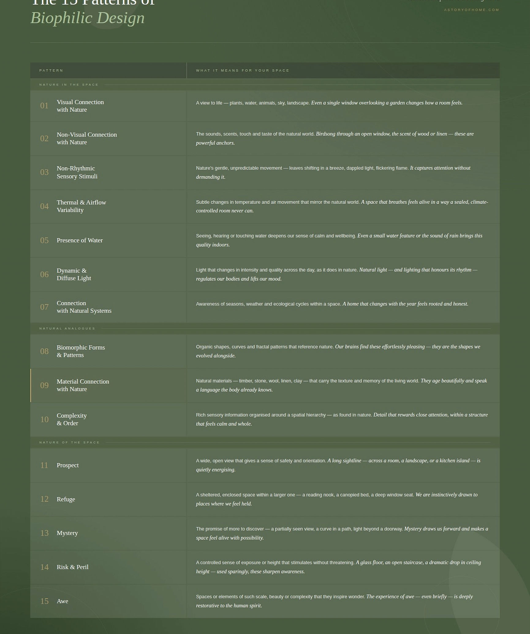 biophilic-15-patterns  - including 15th pattern of Awe