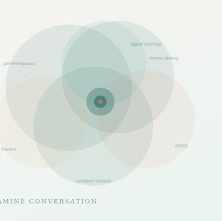 Who’s Most at Risk—and Why It Might Be You