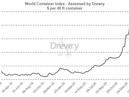 Market Update - Feb/2021