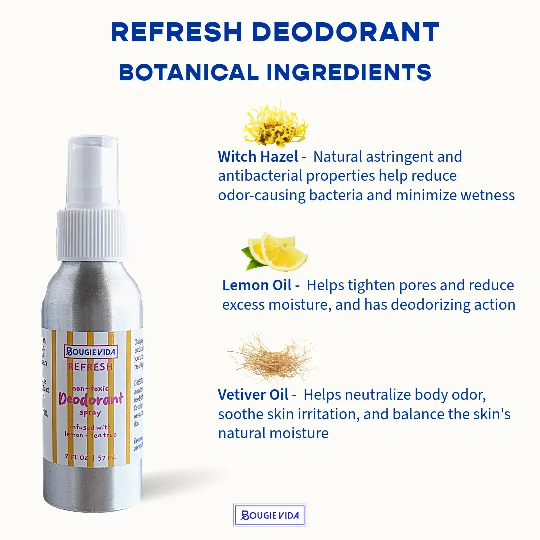 Refresh Natural Deodorant ingredients infographic view