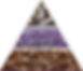 Cabana fragrance triangle infographic view