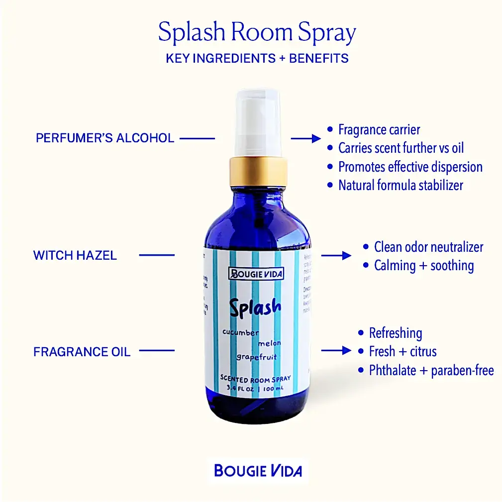 Splash scented room spray infographic view