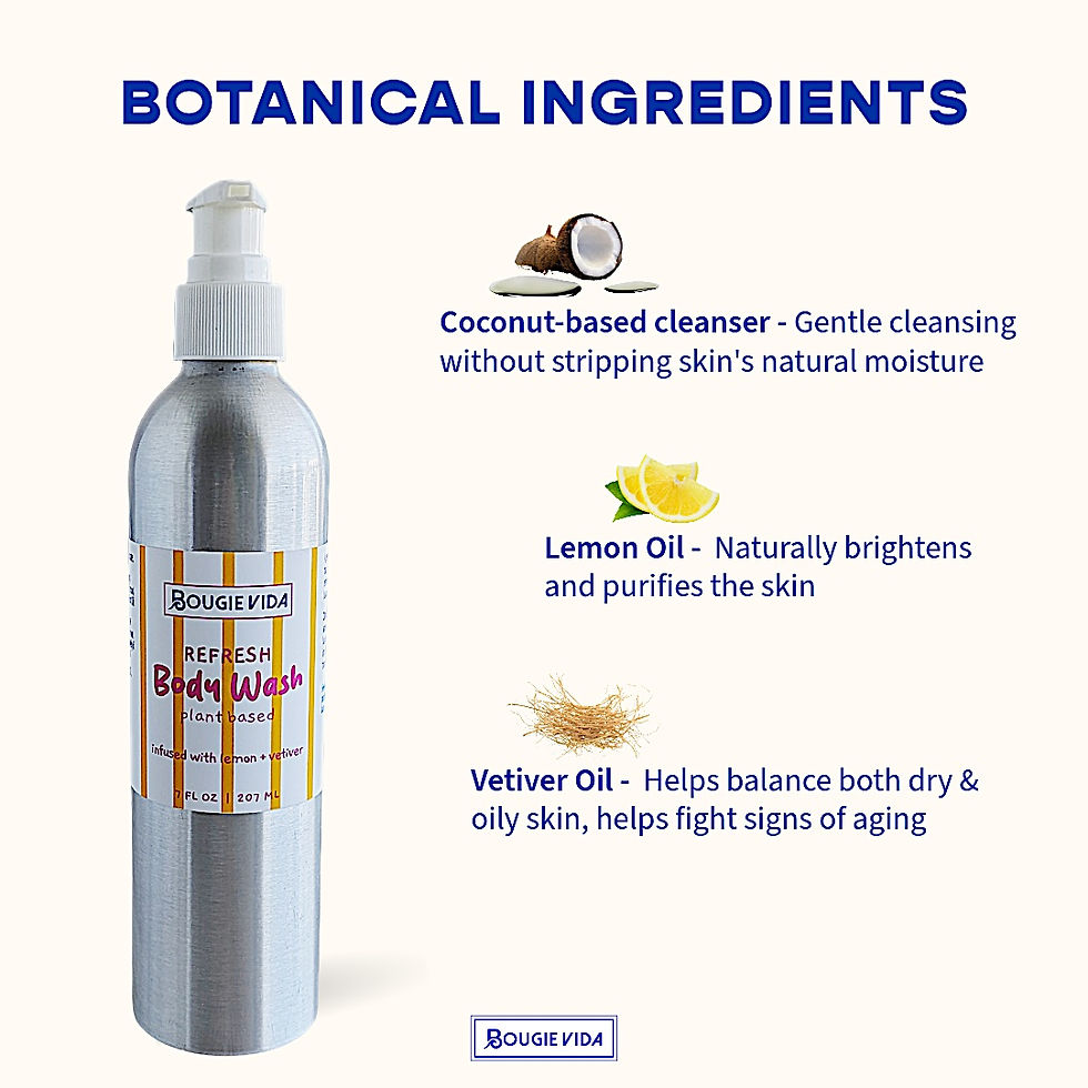 Plant-based body wash infographic