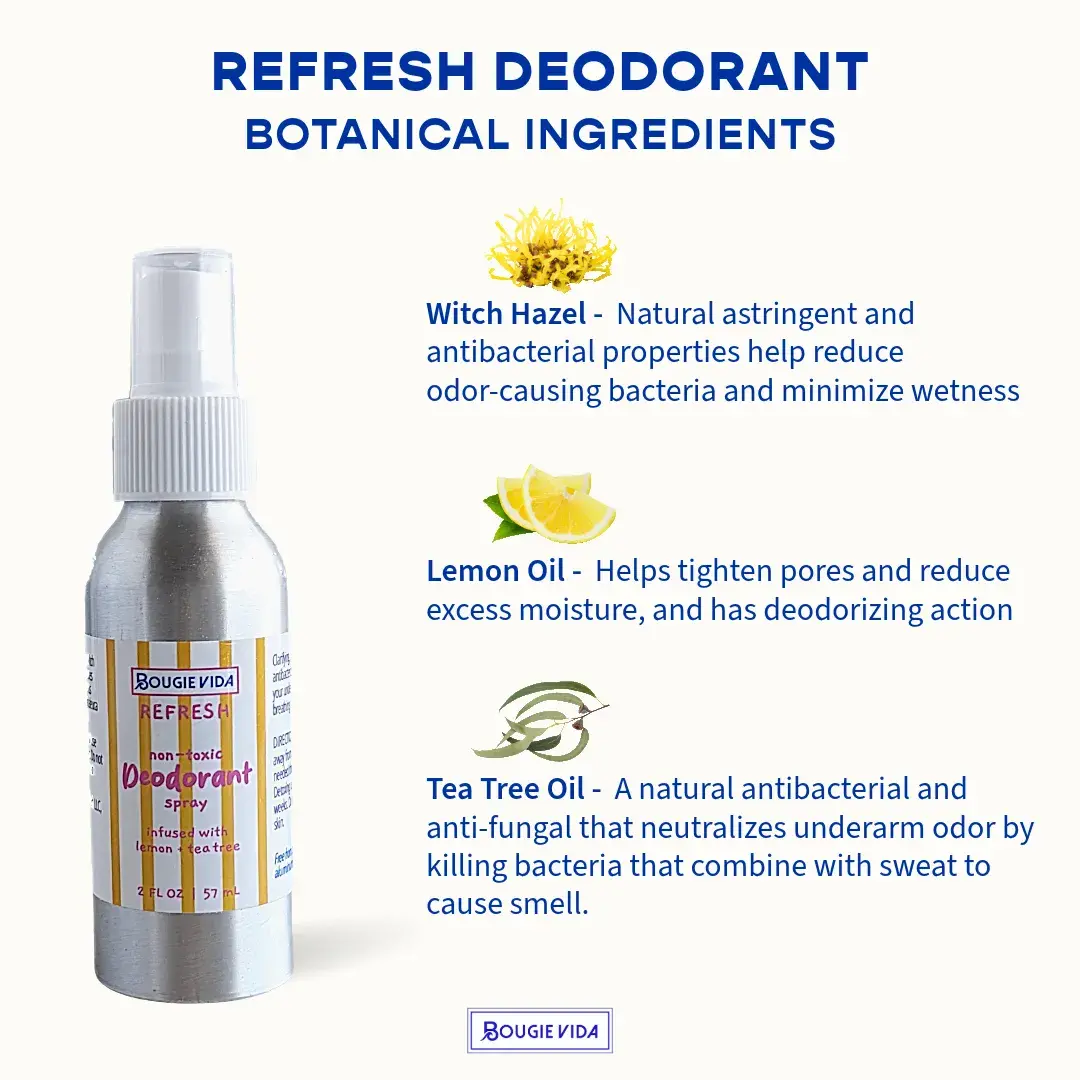 Refresh Natural Deodorant ingredients infographic view