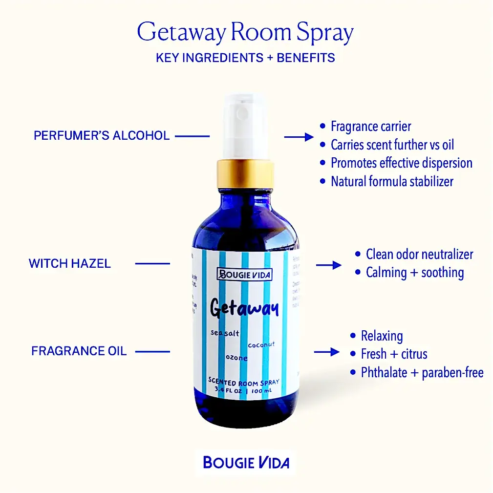 Getaway scented room spray infographic view