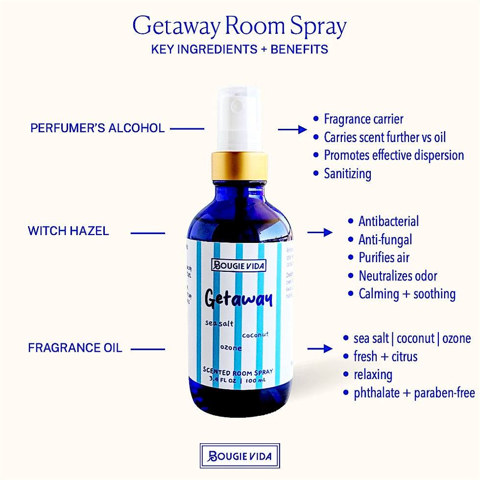 Getaway room spray infographic view