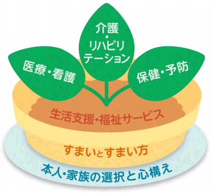 CBAが評価しているものとは何なのか?