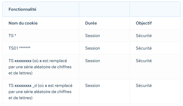 Cookies tableau 3 (tiers).png