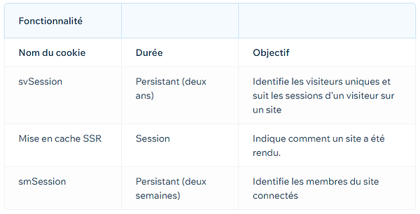 Cookies tableau 2.png