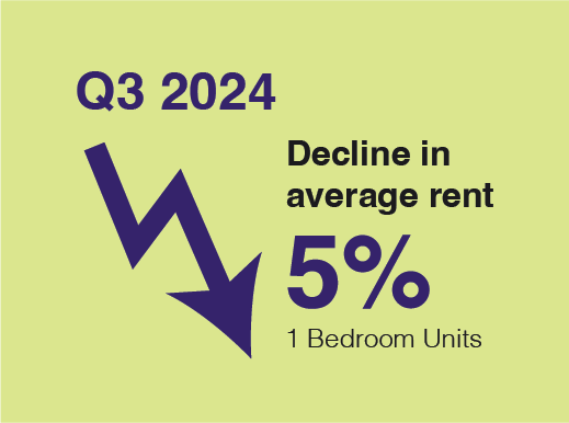 5 Reasons why winter is the best time to rent in the GTA