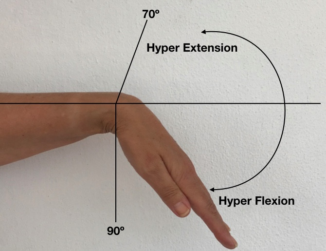 Wrist hyeprflexion & hyperextension