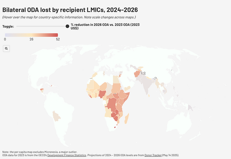 Bistandskuttene går hardere utover enkelte mottakerland, viser data hentet fra Center for Global Development.