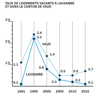Penurie-logement-Lausanne.JPG