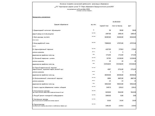 основные показатели финансовой деятельно