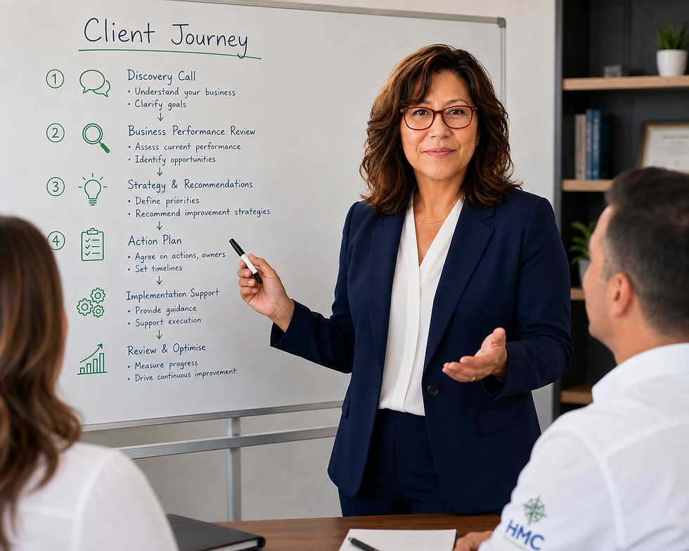 HMC Business Advisory_white Board.png