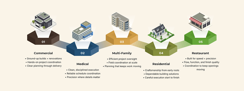 southern oak infographic v3(2400 x 900 px) (1).png