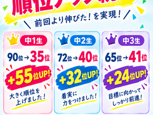 【那覇教室】沖尚中1学期期末テスト結果