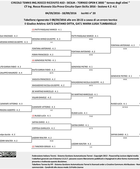 Tabellone OPEN Torneo degli Elimi 4.2 - 4.1