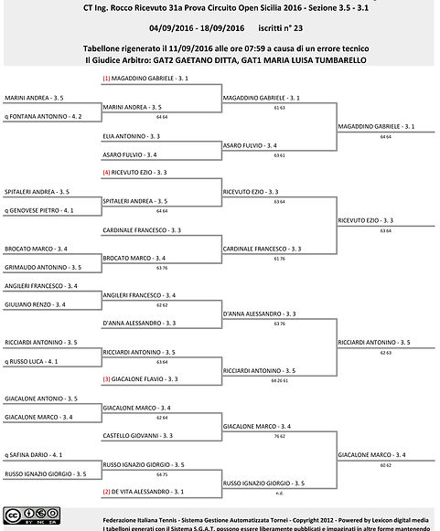 Tabellone OPEN Torneo degli Elimi 4.2 - 4.1