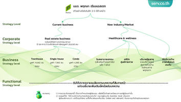 กลยุทธ์ในระดับหน้าที่ จุดเริ่มต้นของความสำเร็จหรือผิดพลาด