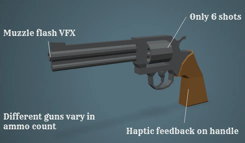 Double Action Shootout project image by Domineer Studios