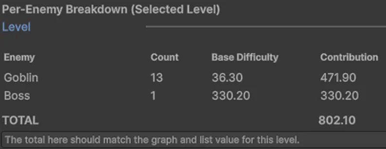 Enemy Wave Difficulty Balancing Tool project image by Nik Sublett