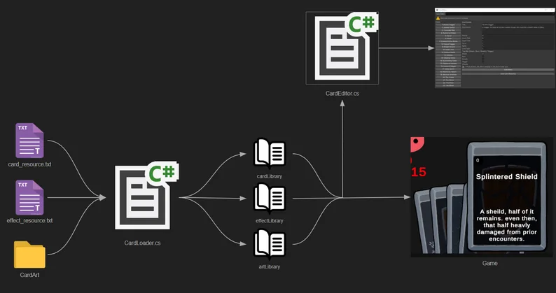 Nerve Card loader & editor project image by Ian Sehl