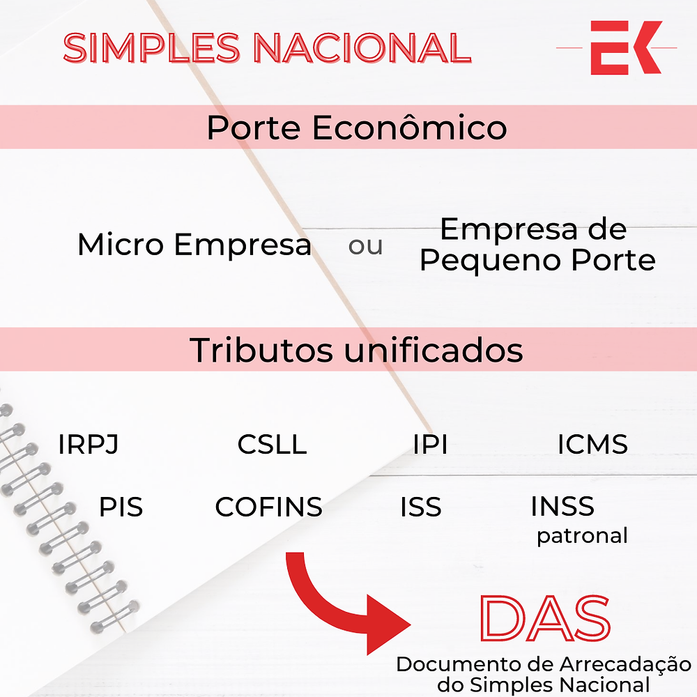 Resumo - Simples Nacional