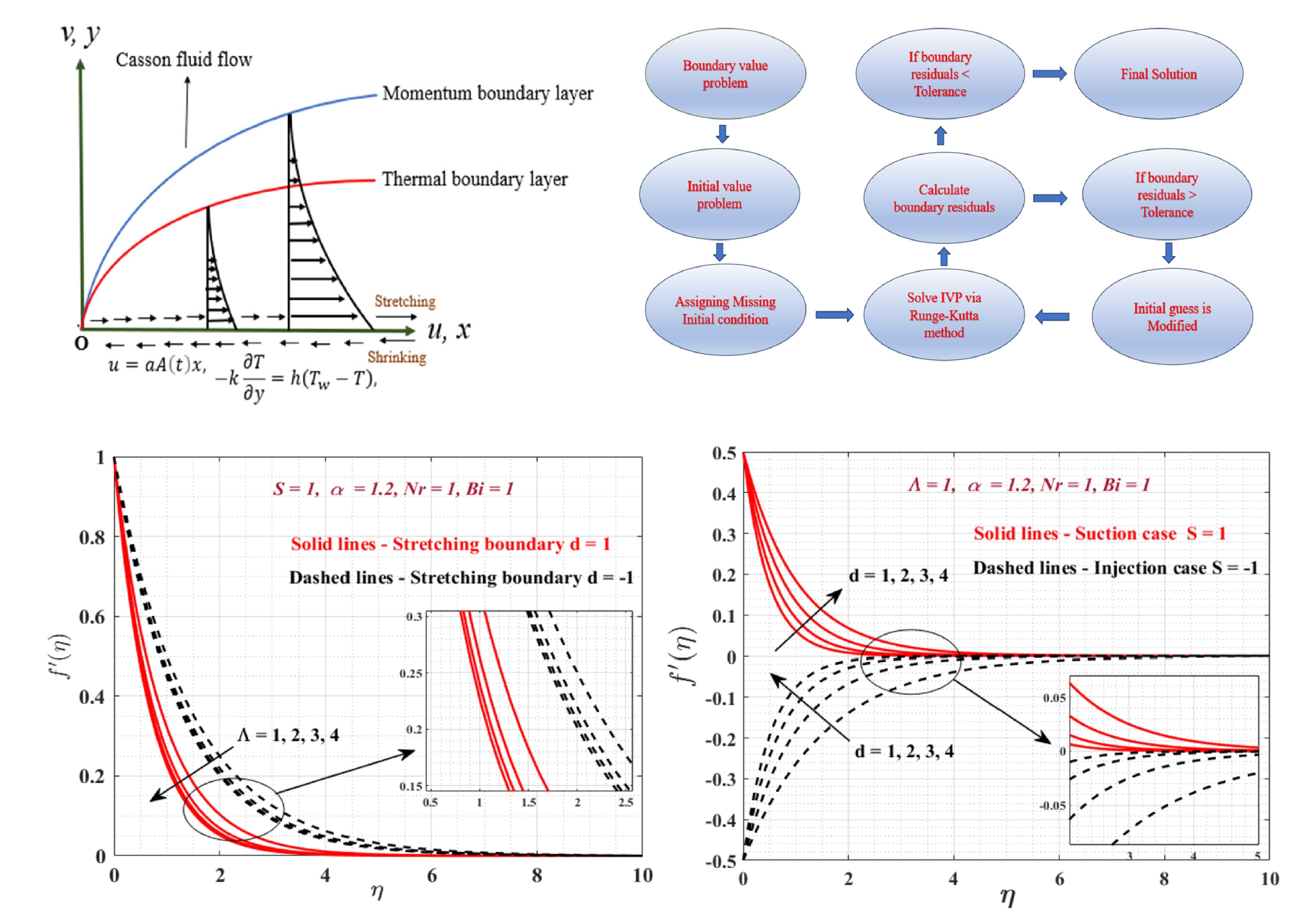 Tunable_spin-wave_resonance_and_chirality_control_in_concentric_nanotori_for_advanced_spin