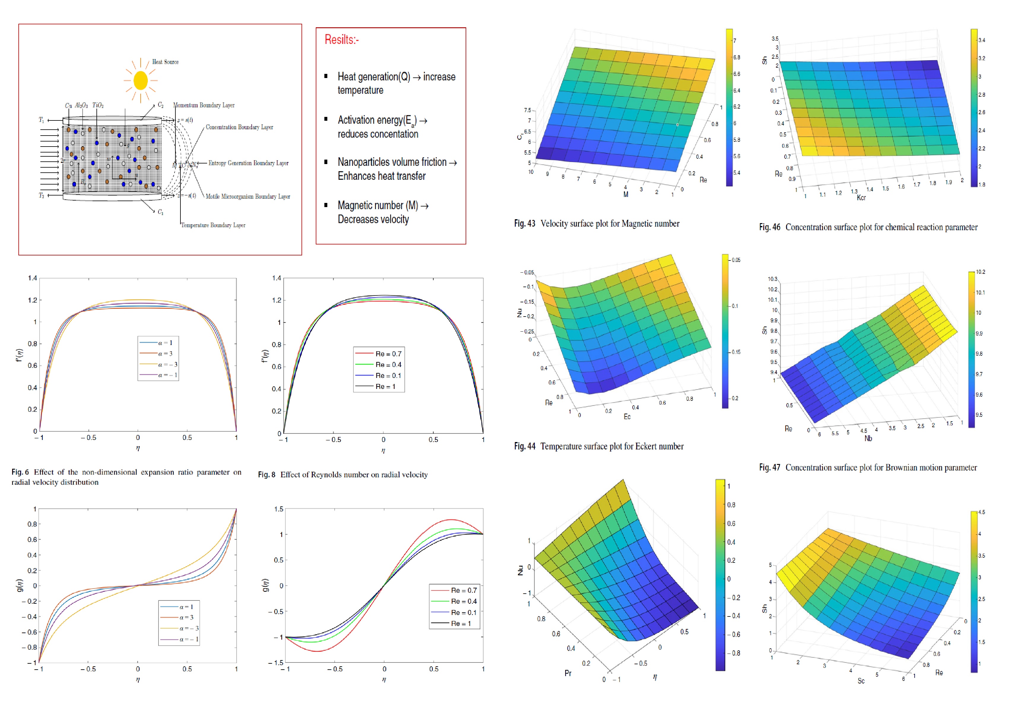 Tunable_spin-wave_resonance_and_chirality_control_in_concentric_nanotori_for_advanced_spin